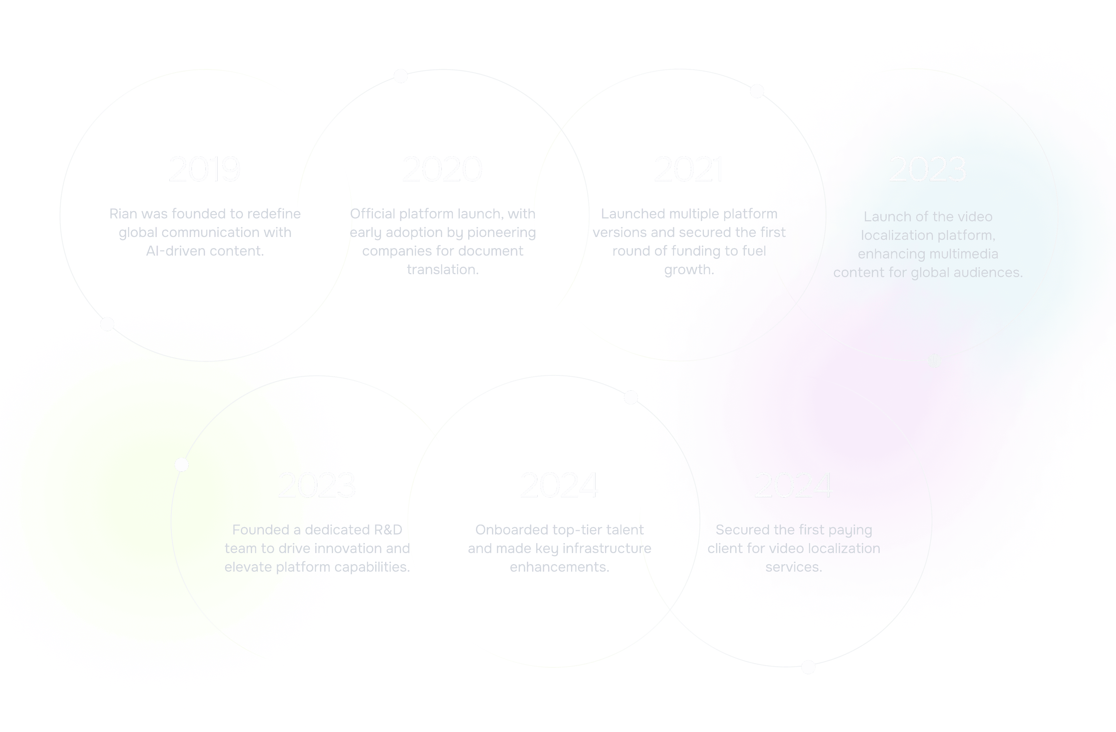 Our Progress Chart
